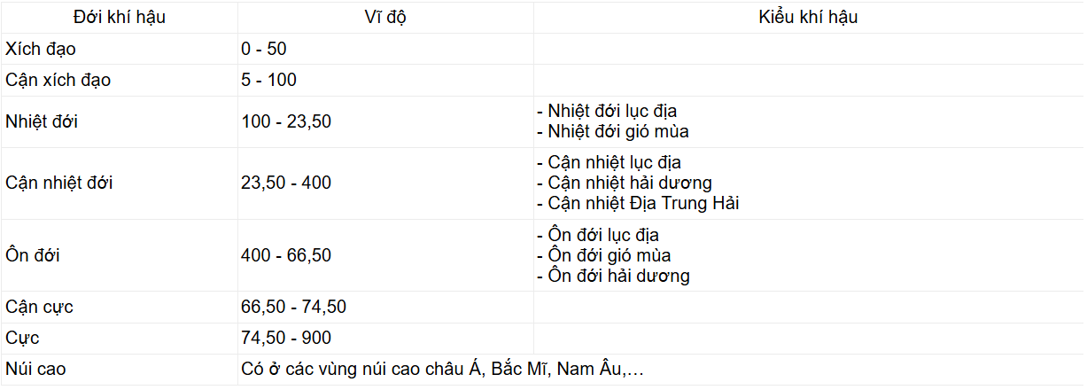 Tài Liệu Bee