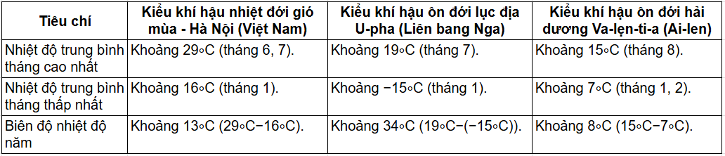 Tài Liệu Bee