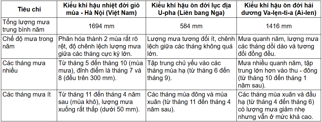 Tài Liệu Bee