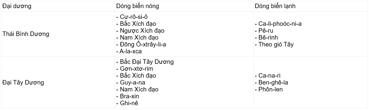 Tài Liệu Bee
