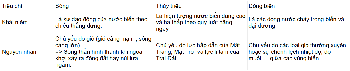 Tài Liệu Bee