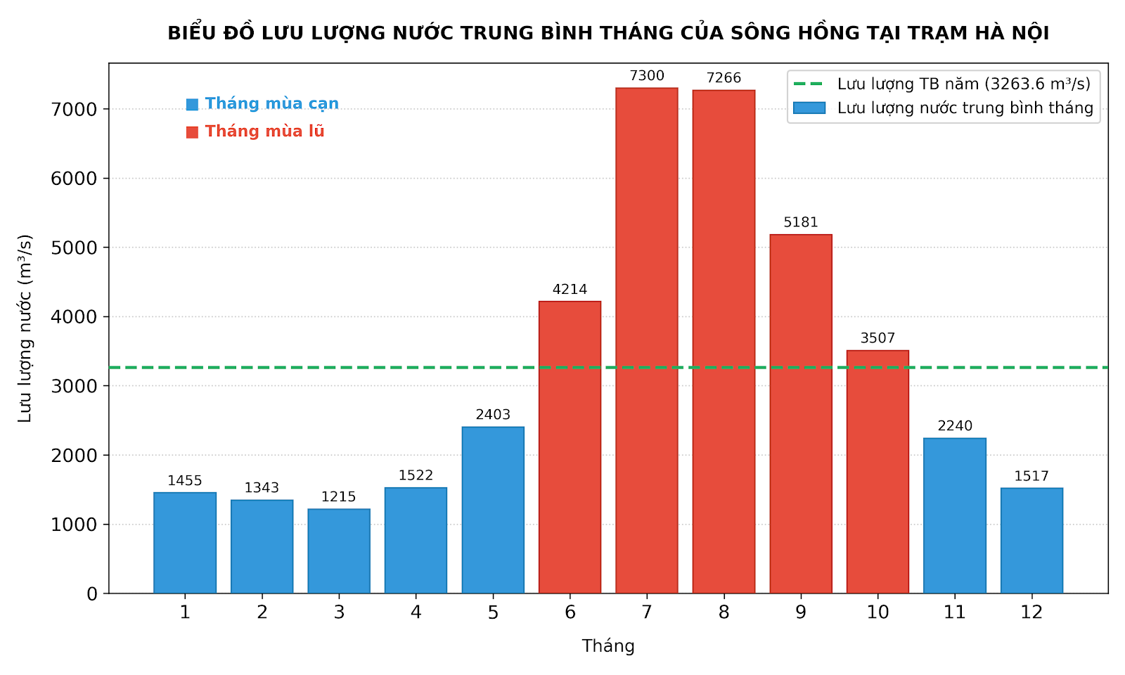 Tài Liệu Bee