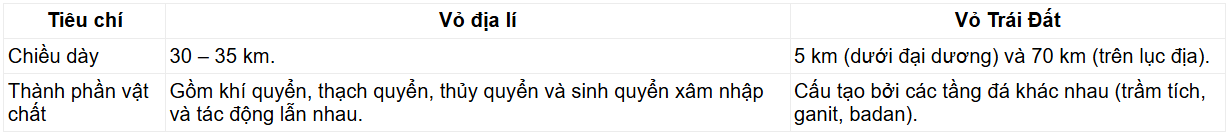 Tài Liệu Bee