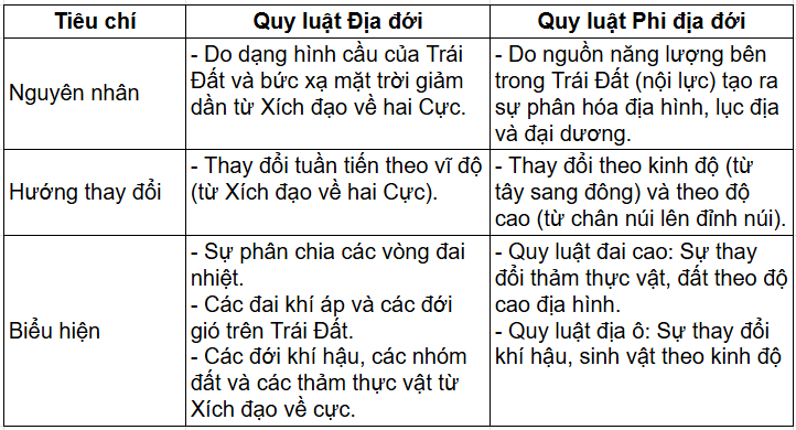 Tài Liệu Bee