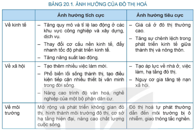 Tài Liệu Bee