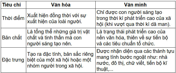 Tài Liệu Bee