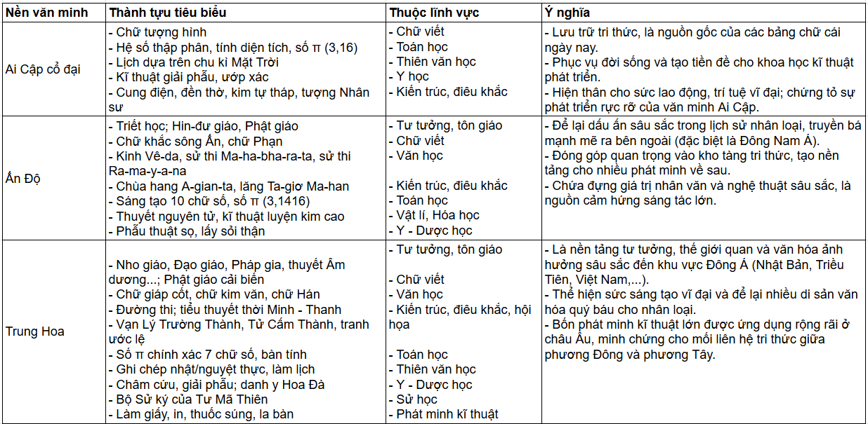 Tài Liệu Bee