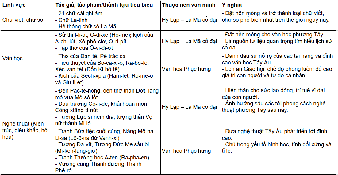 Tài Liệu Bee