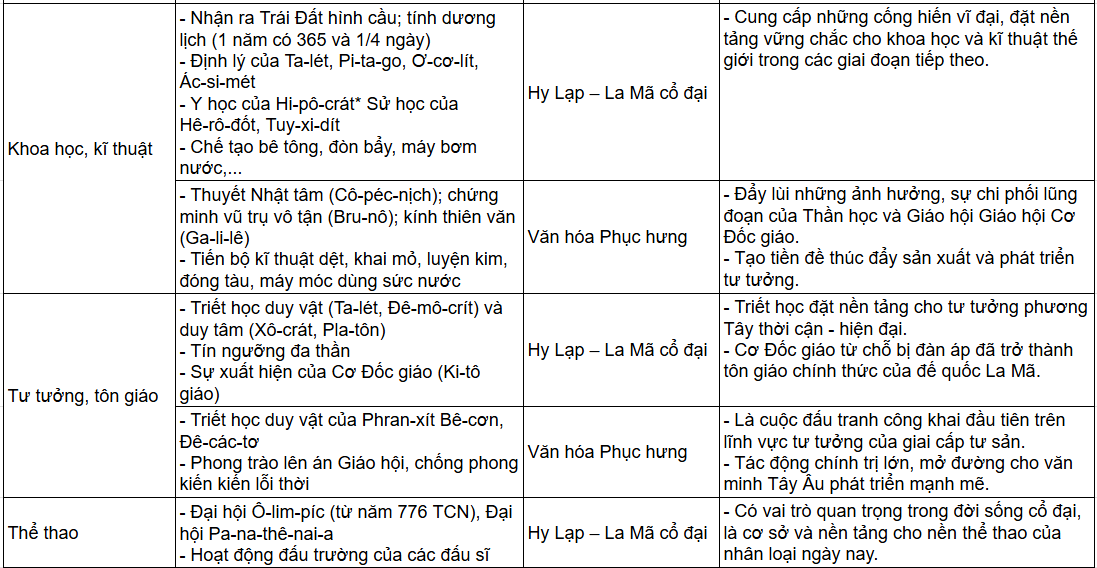 Tài Liệu Bee