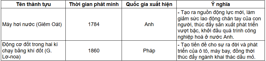 Tài Liệu Bee