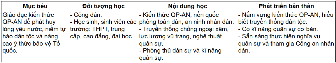 Tài Liệu Bee