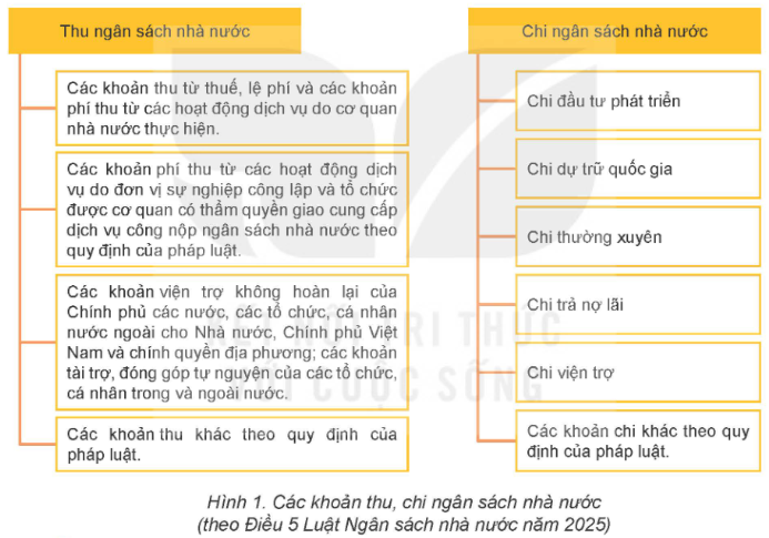Tài Liệu Bee
