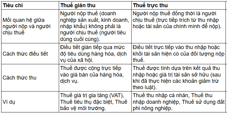 Tài Liệu Bee