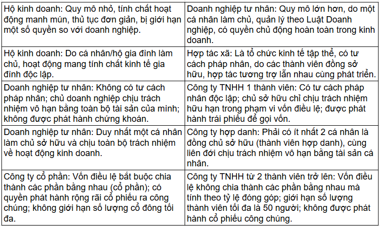 Tài Liệu Bee