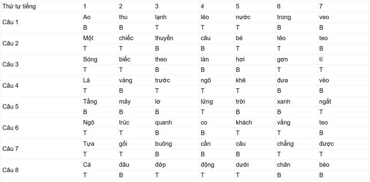 Tài Liệu Bee