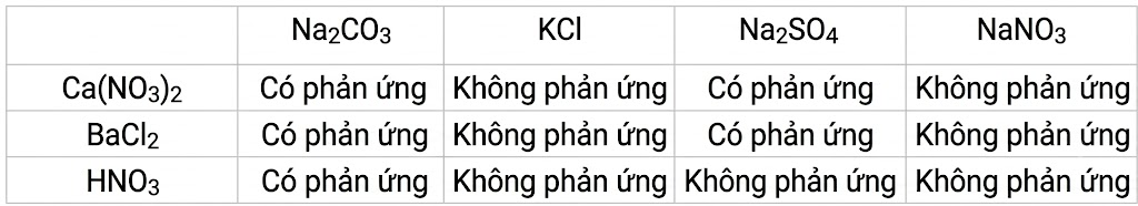 Tài Liệu Bee