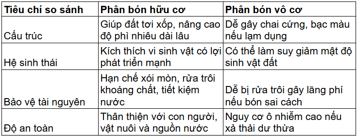 Tài Liệu Bee