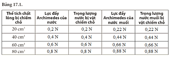 Tài Liệu Bee