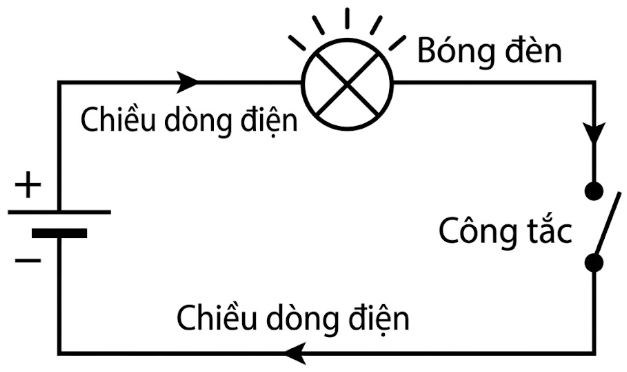 Tài Liệu Bee