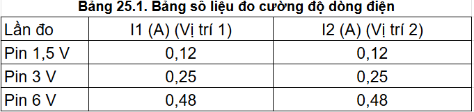 Tài Liệu Bee