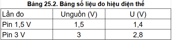 Tài Liệu Bee