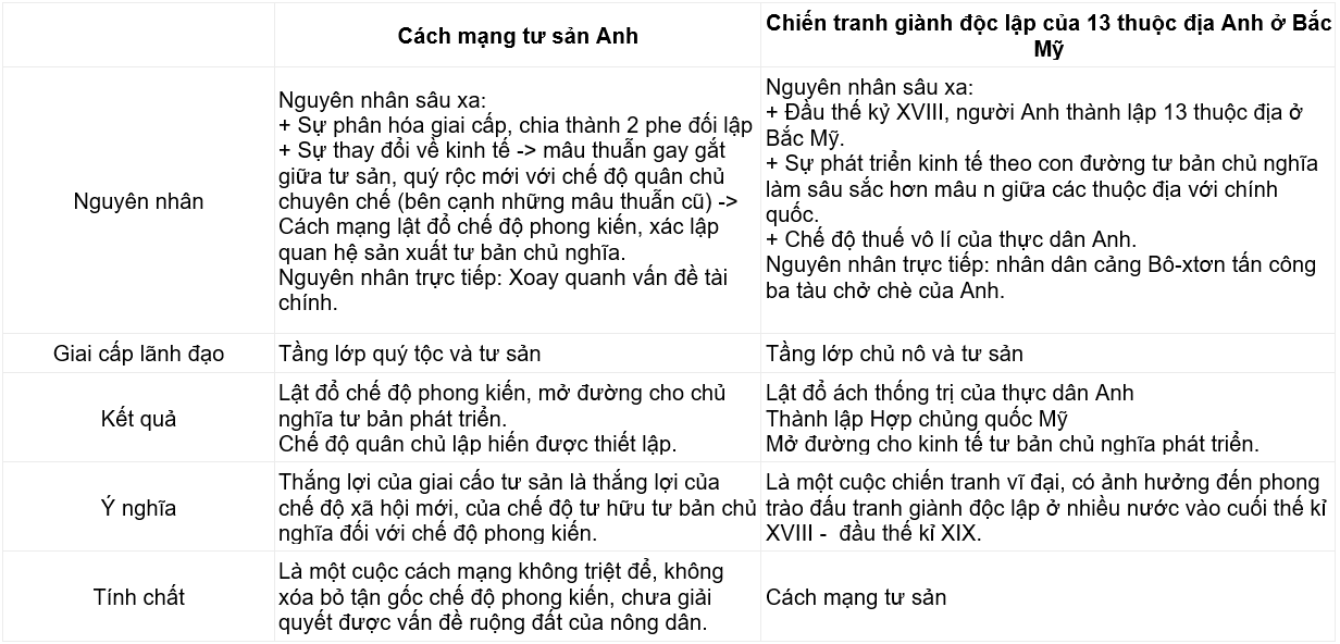 Tài Liệu Bee