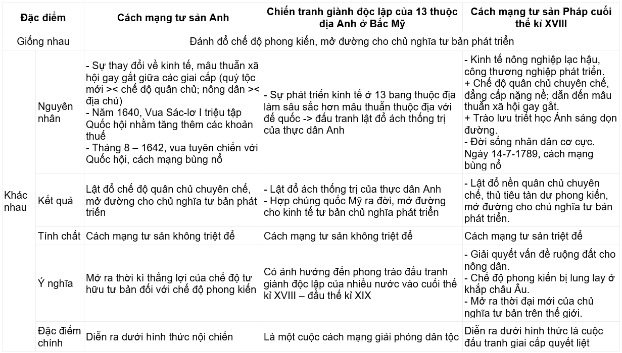Tài Liệu Bee