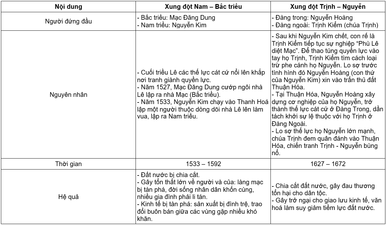 Tài Liệu Bee