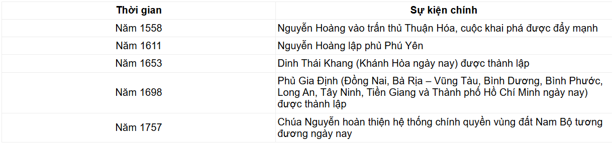 Tài Liệu Bee