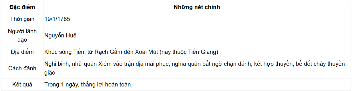 Tài Liệu Bee