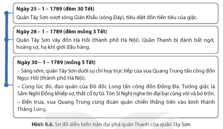 Tài Liệu Bee