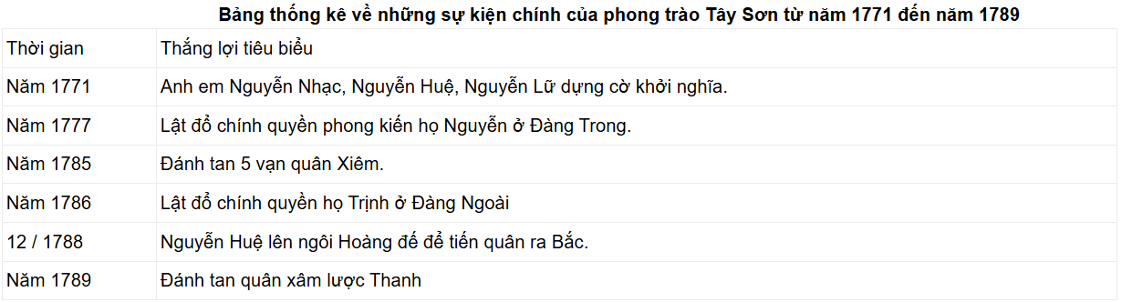 Tài Liệu Bee