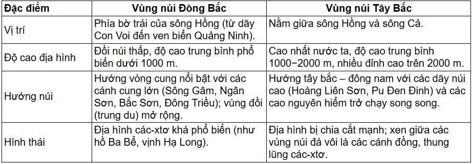 Tài Liệu Bee