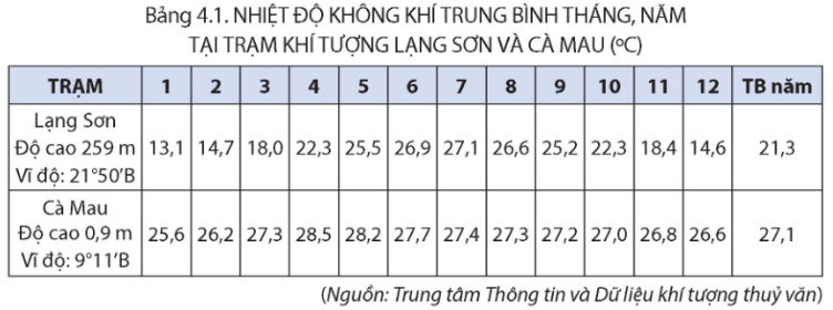 Tài Liệu Bee