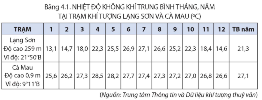 Tài Liệu Bee