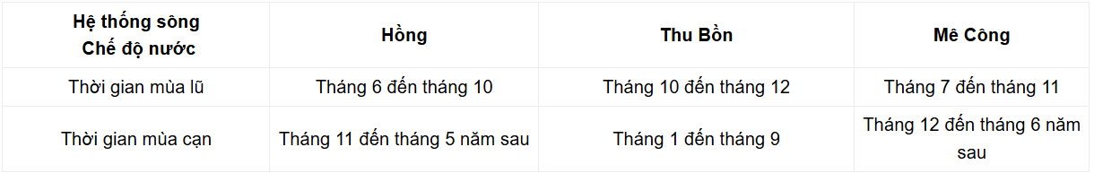 Tài Liệu Bee