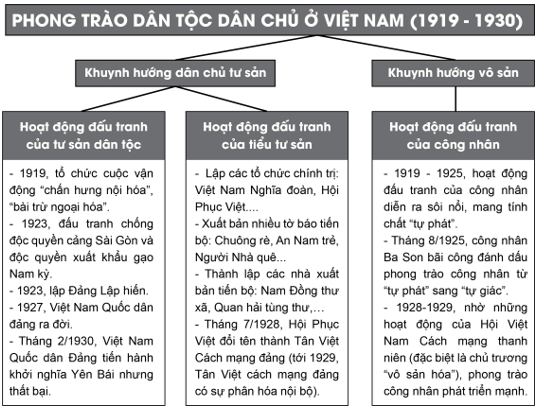 Tài Liệu Bee